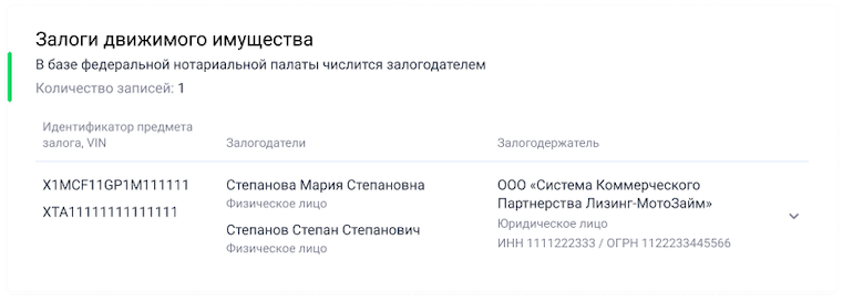 залоги движимого имущества