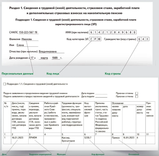 Как заполнять ЭТК: образец