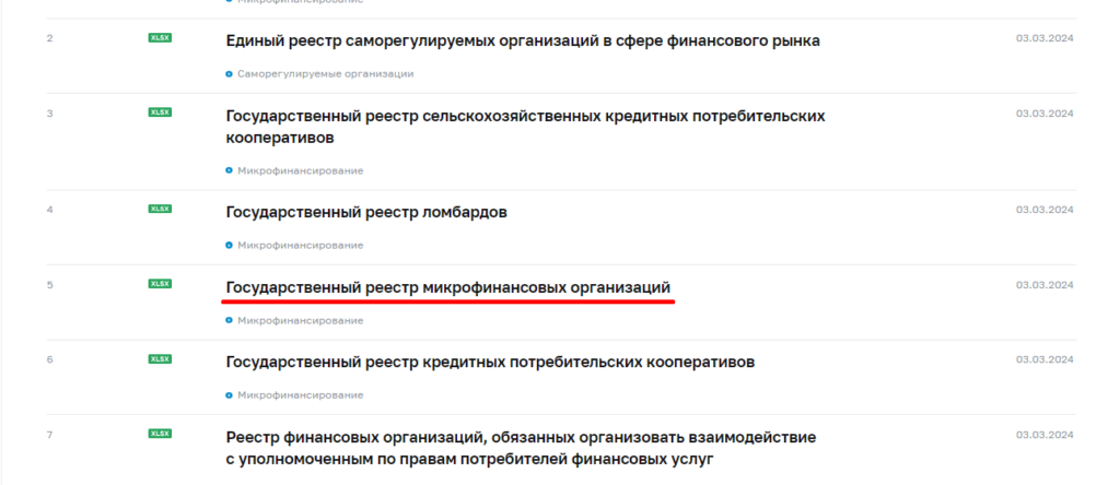 государственный реестр микрофинансовых организаций