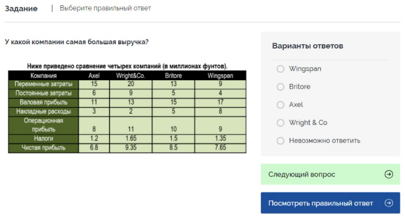 тестирование сотрудников