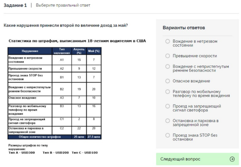 тесты при приеме на работу