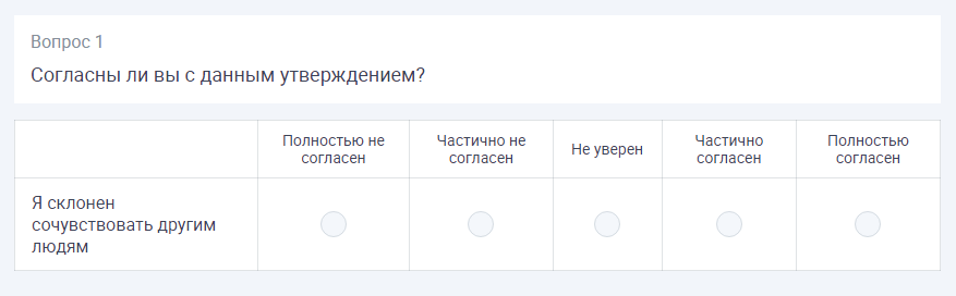 тесты для оценки персонала