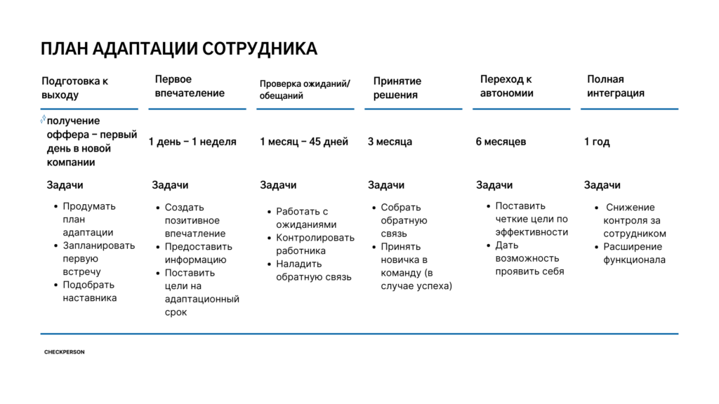 план адаптации