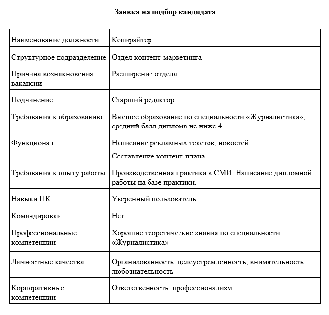 заявка на подбор образец кандидат без опыта