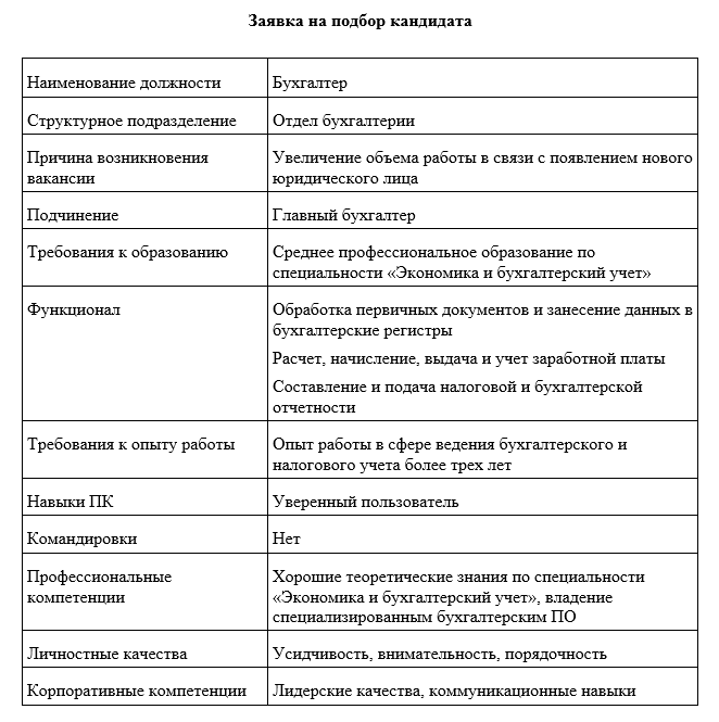 заявка на подбор пример