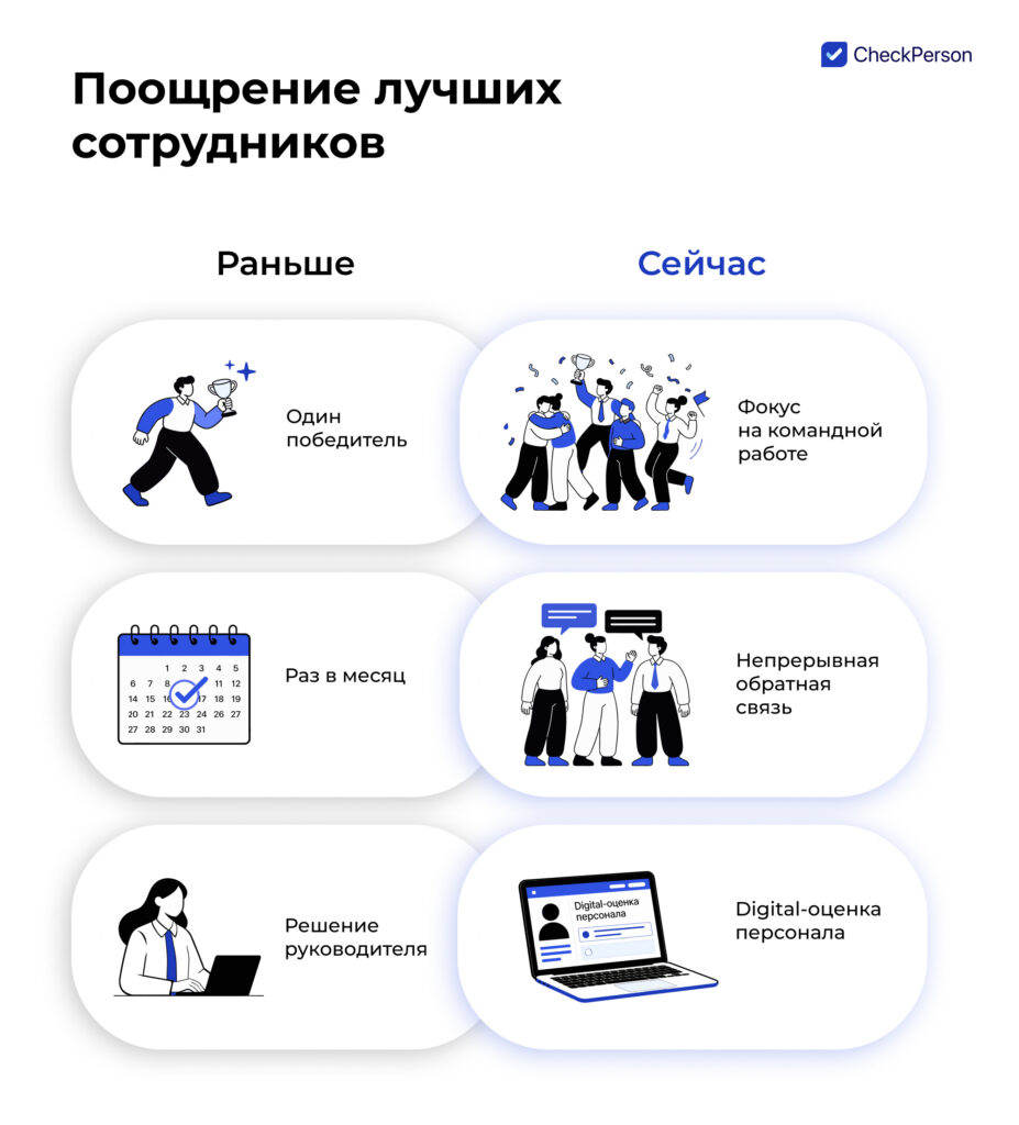 лучший сотрудник