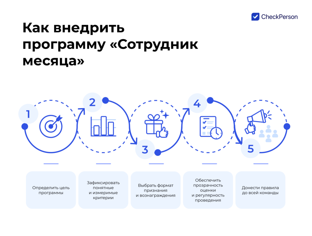 программа признания сотрудников